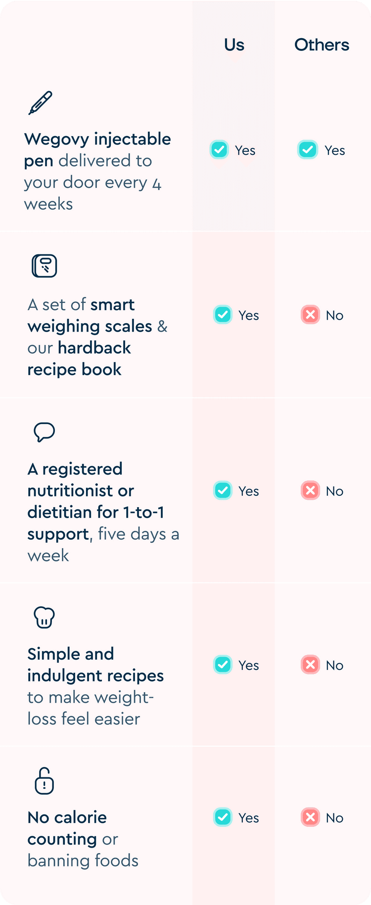 Comparison table