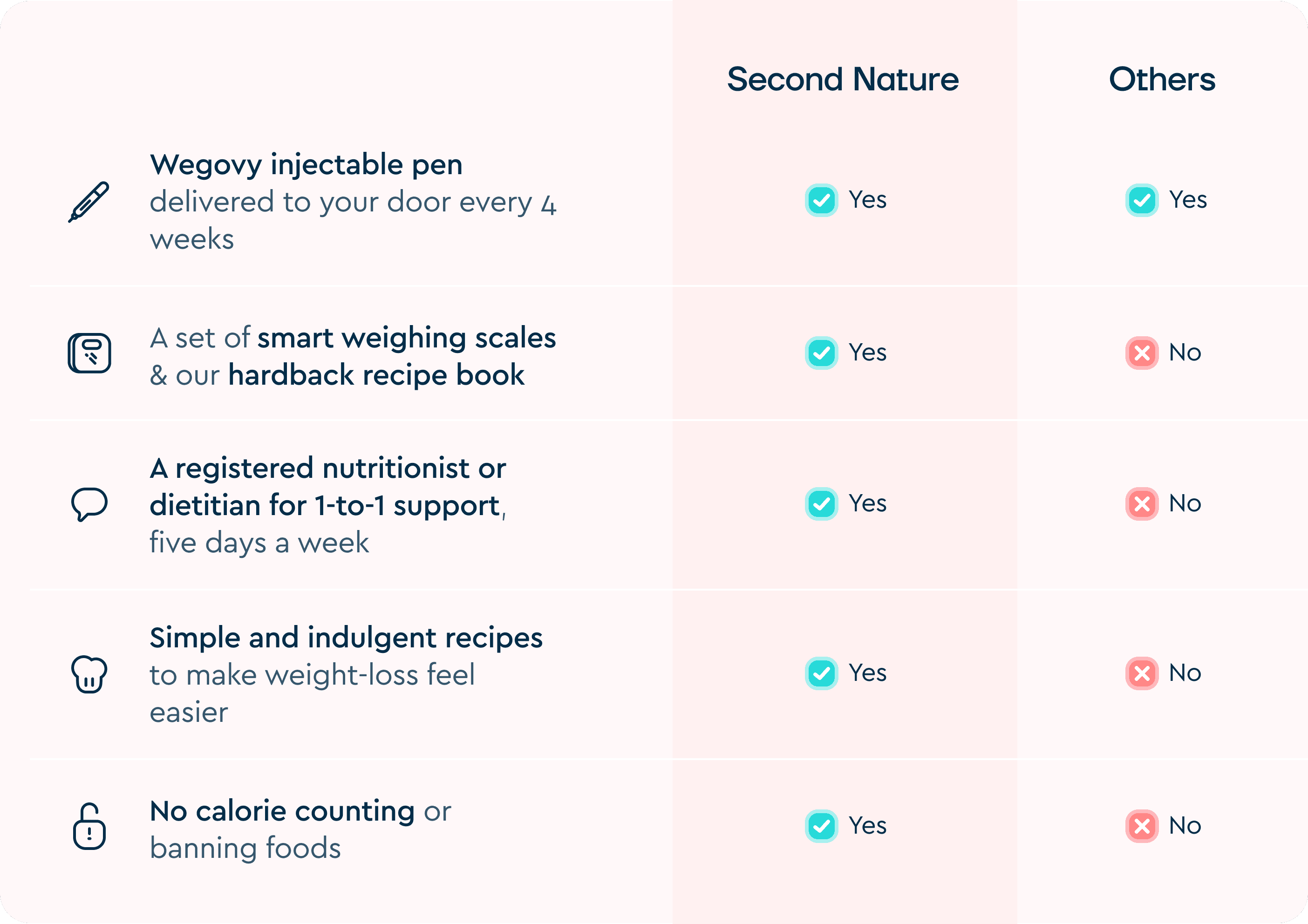 Comparison table