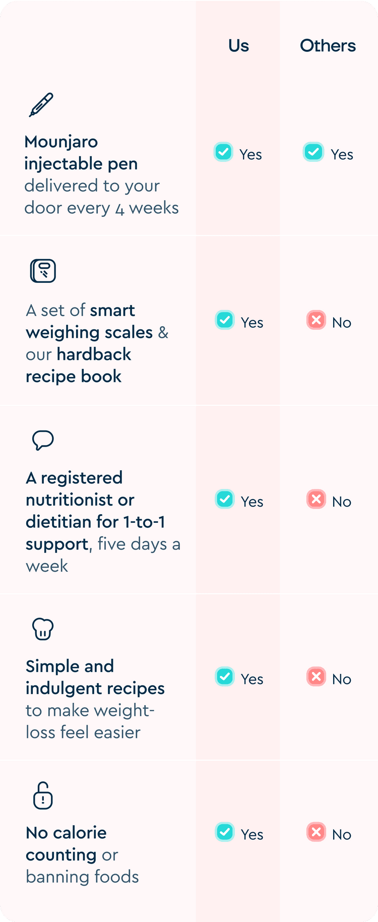 Comparison table