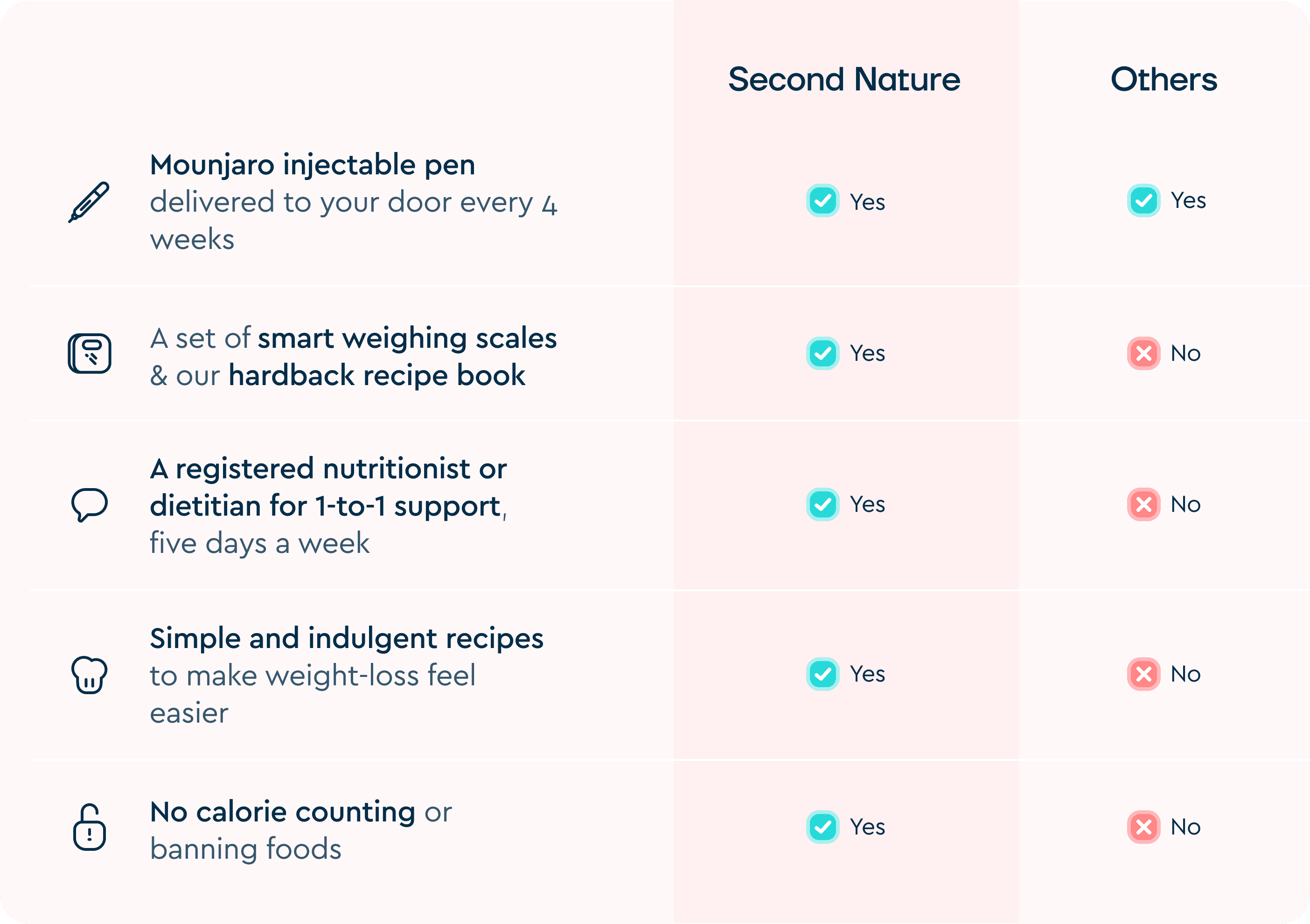 Comparison table